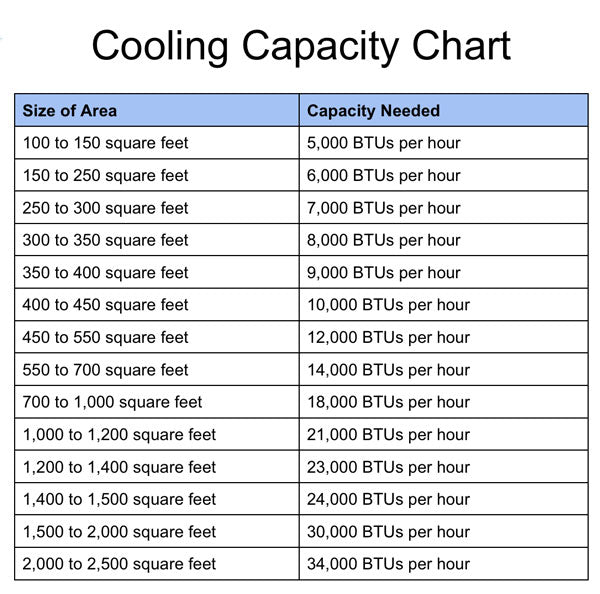 AC BTU Calculator